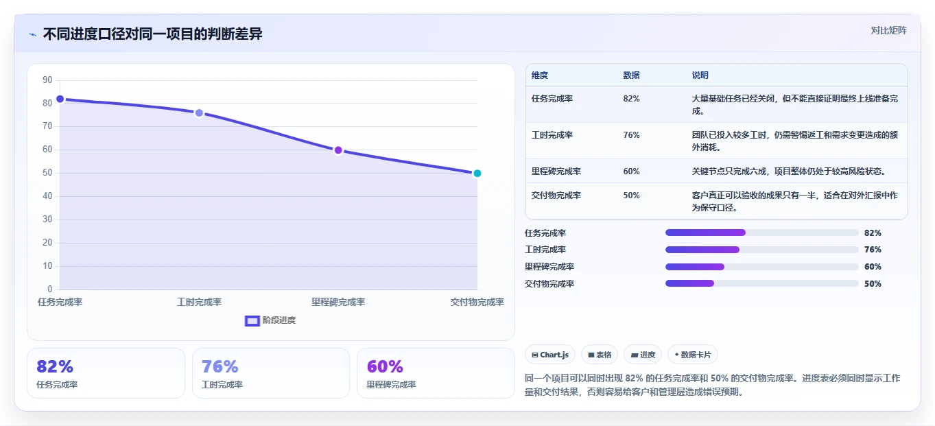 项目经理必看:2026年TOP5客户项目进度表工具推荐