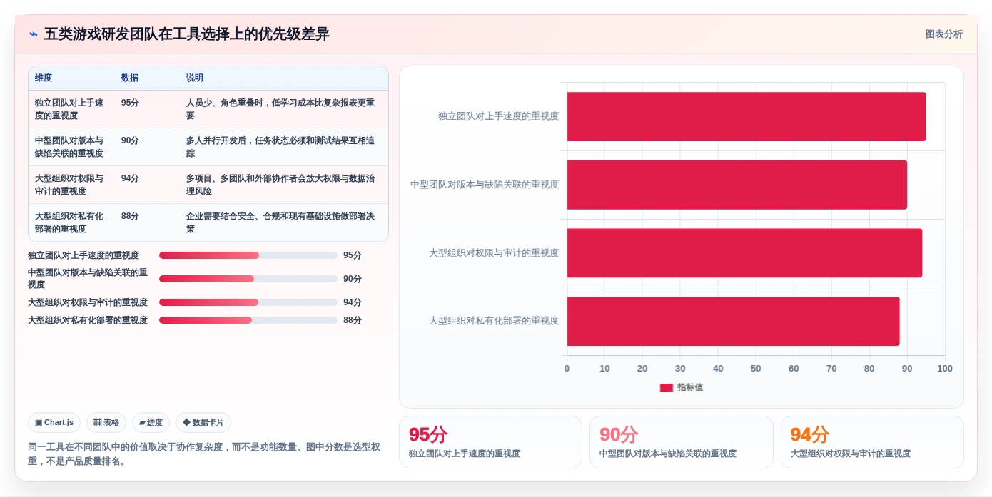 提升团队协作：2026年游戏研发必备的5大项目管理工具推荐