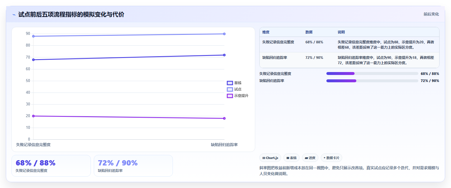 打造高效研发团队：2026年最值得投资的7款敏捷测试用例管理工具