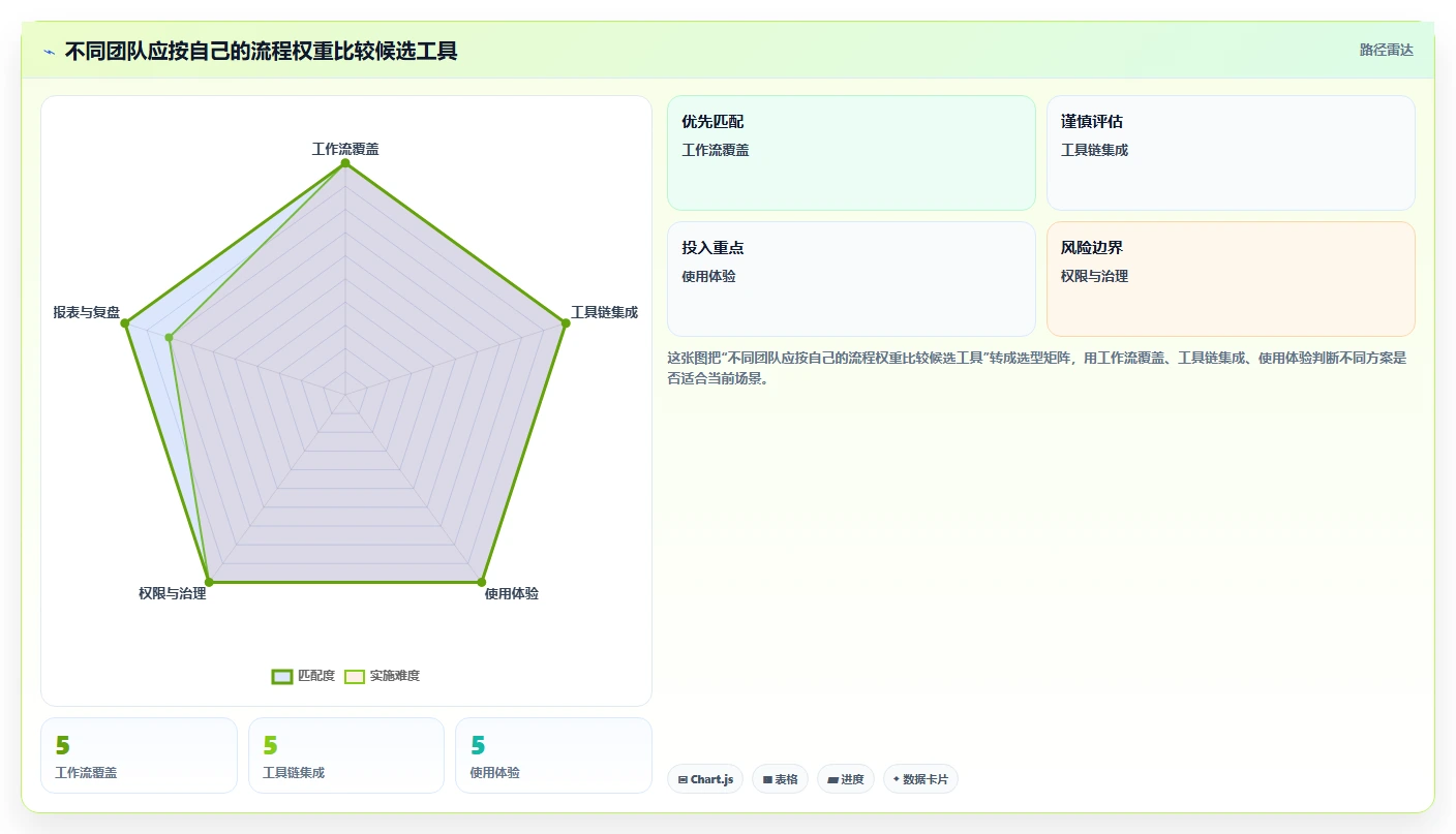 提升研发团队协作:2026年最值得投资的5款研发协同管理软件盘点