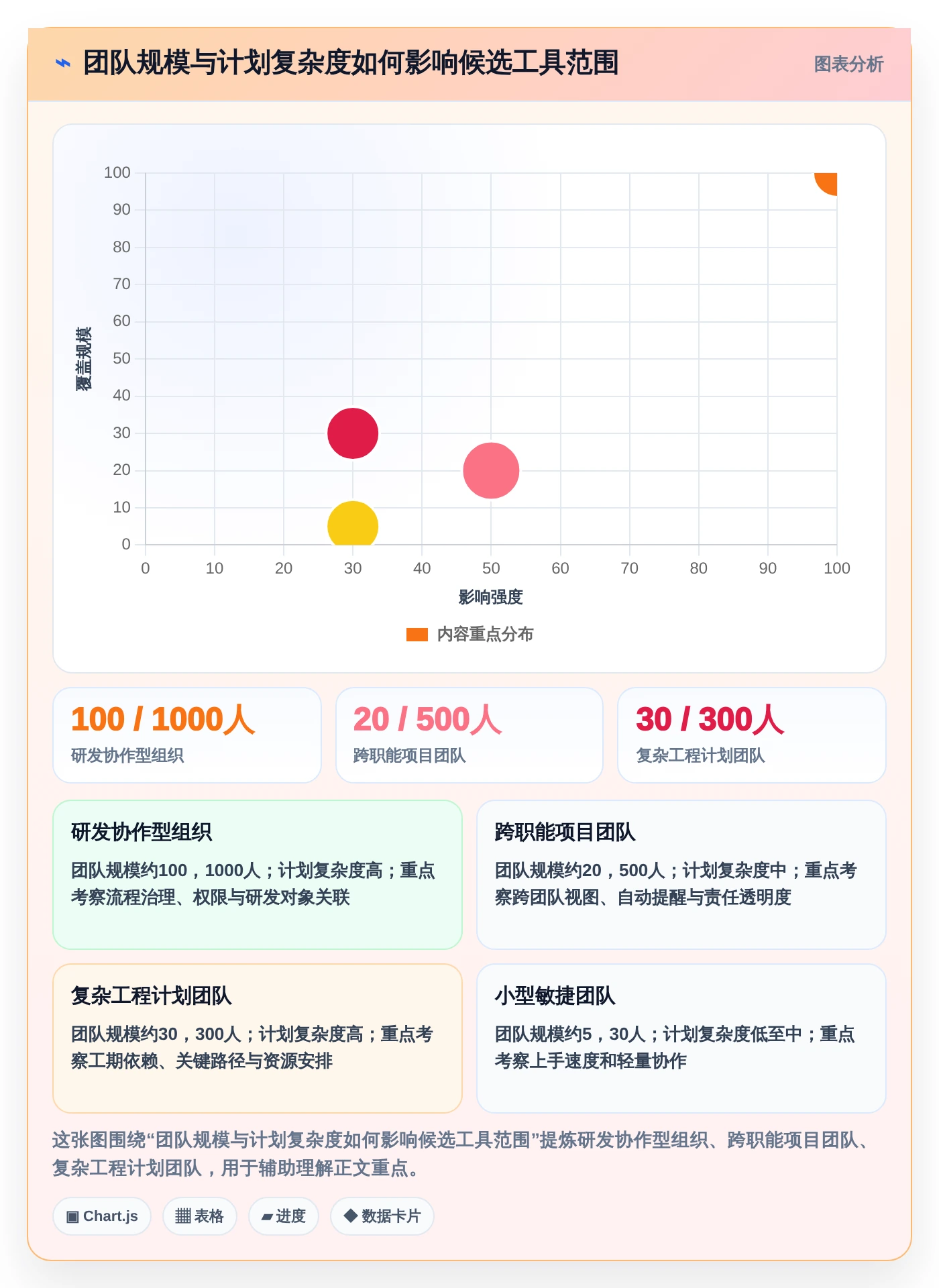 项目管理新趋势：2026年最受欢迎的5大计划定制软件工具