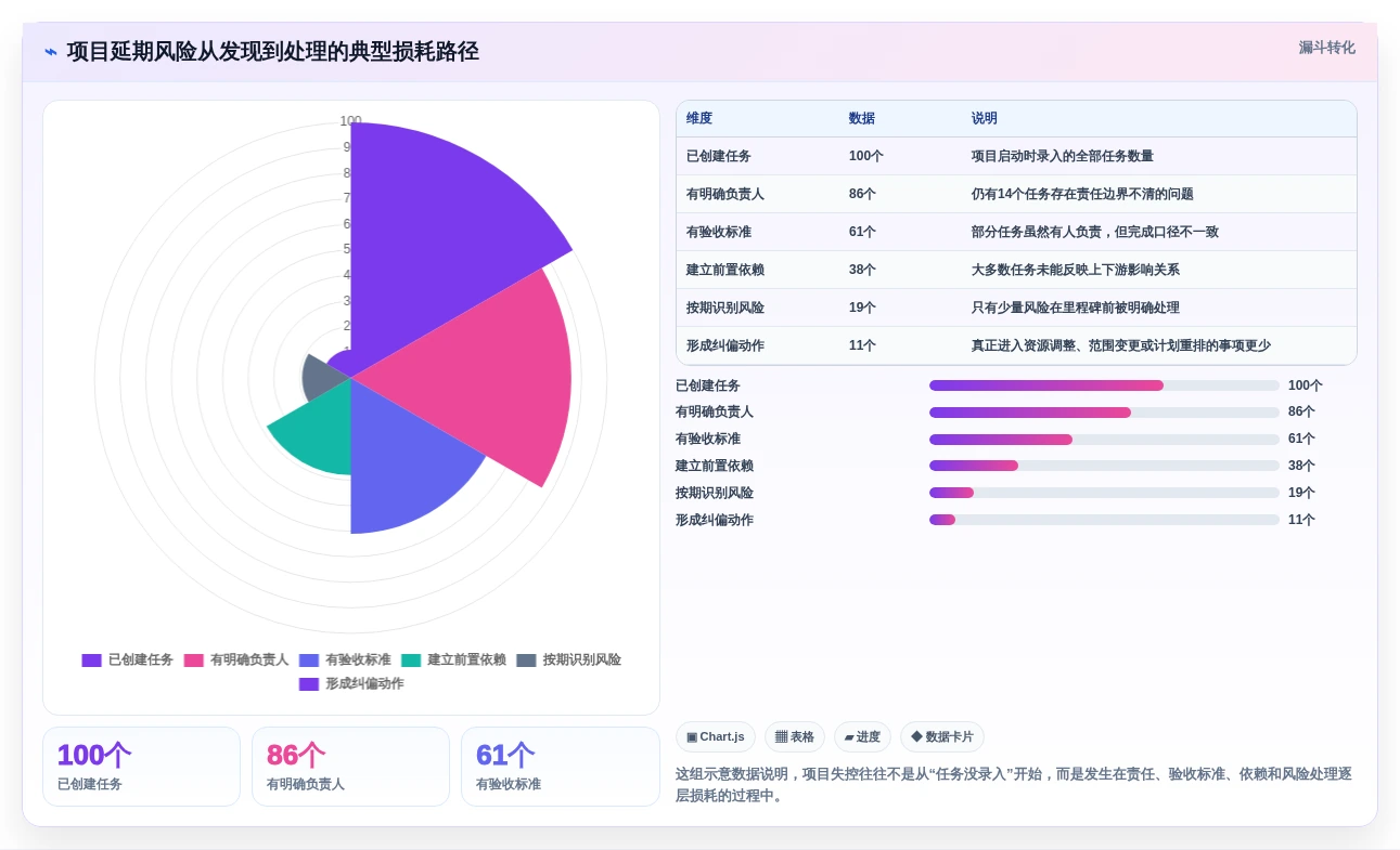 项目经理必看:2026年6大进度管控软件对比,助你轻松把控项目进度
