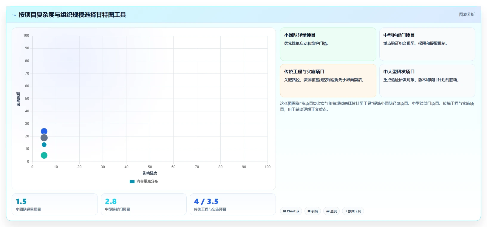 项目管理新时代:2026年不可错过的5大甘特图自动绘制工具推荐