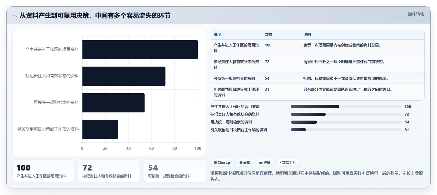 项目经理必读:2026年最值得投资的5款文档库管理工具
