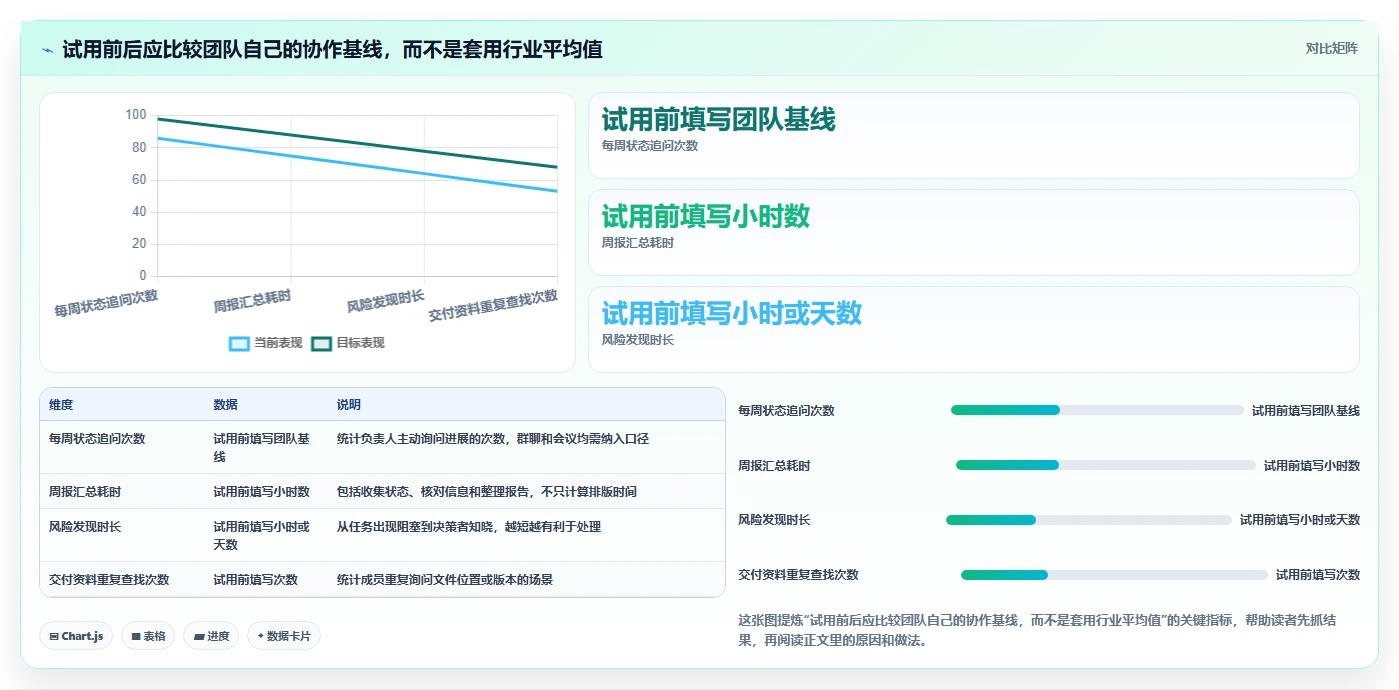 2026年低成本的项目管理工具哪个更高效:五款高性价比软件深度测评