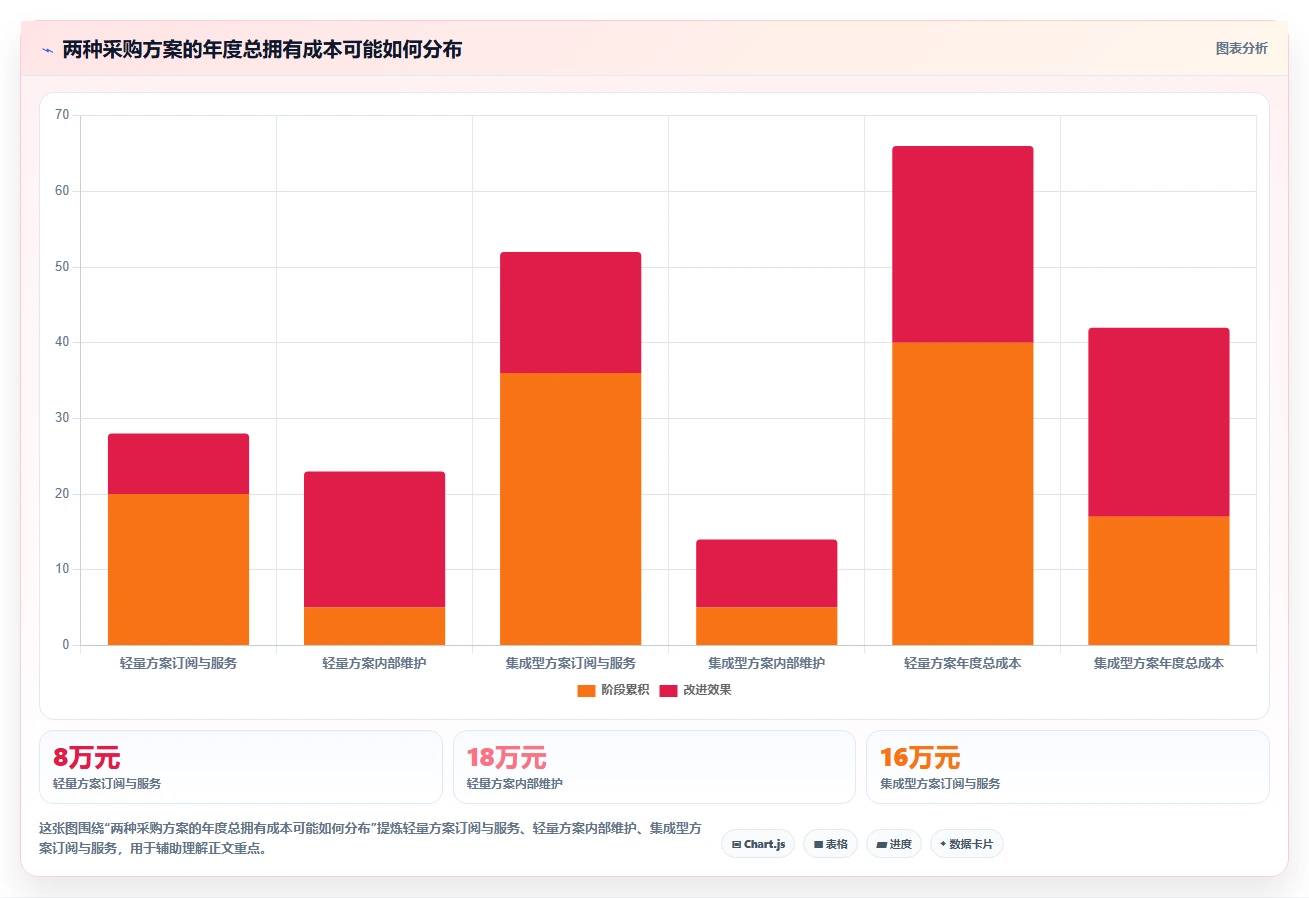 项目管理新趋势:2026年最值得投资的5款工作流管理系统