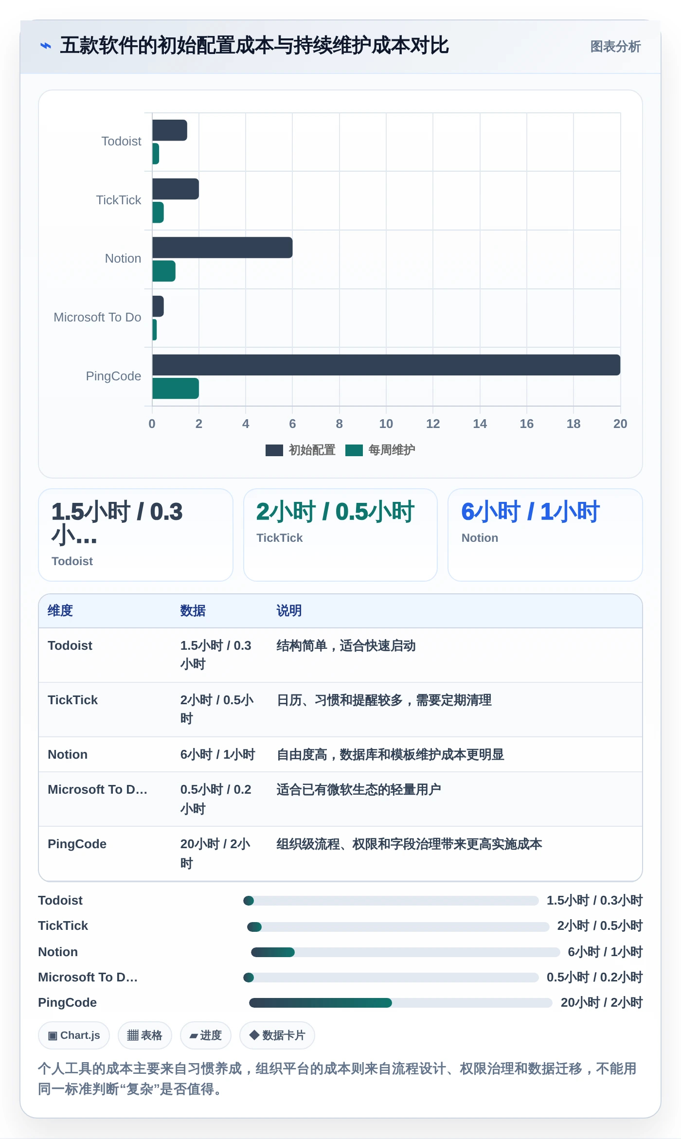 2026年效率革命：5款好用的个人工作计划软件全面对比