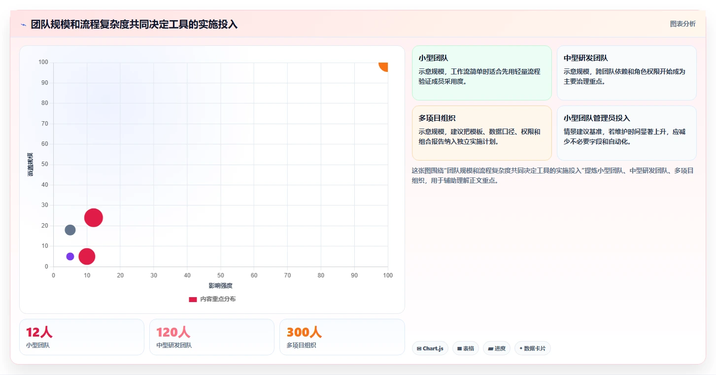 2026年项目管理利器:8款顶级项目进度软件全面对比