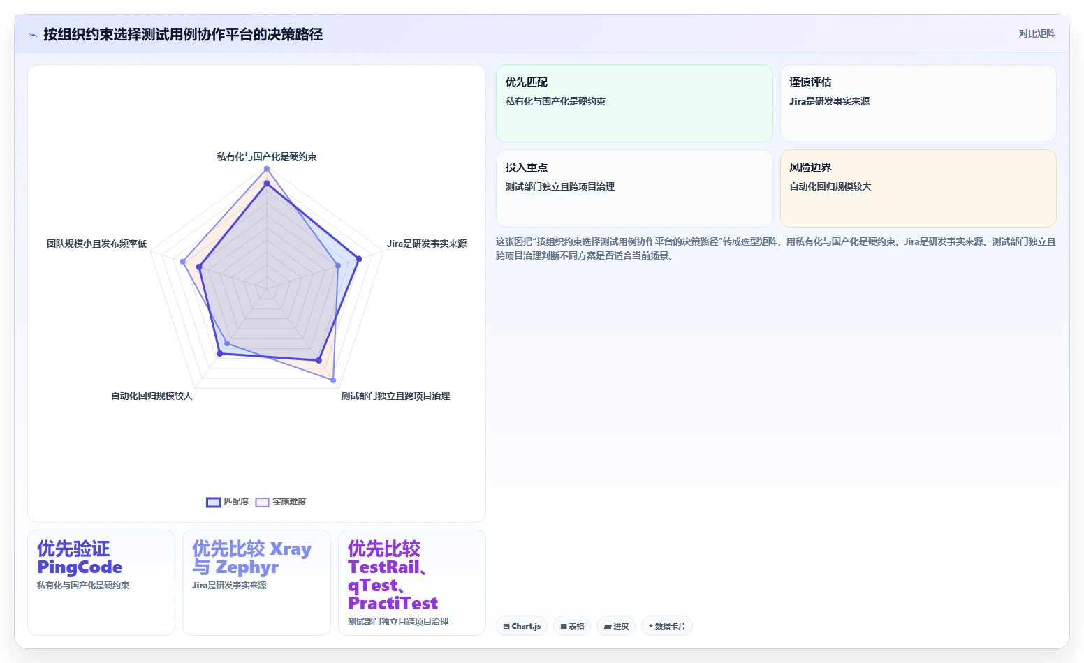 2026年效率之选:6款顶级测试用例协作平台深度对比