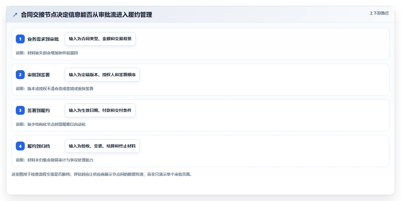 2026年昶龙合同文档管理系统选型指南:5款助力业务增长的必备工具