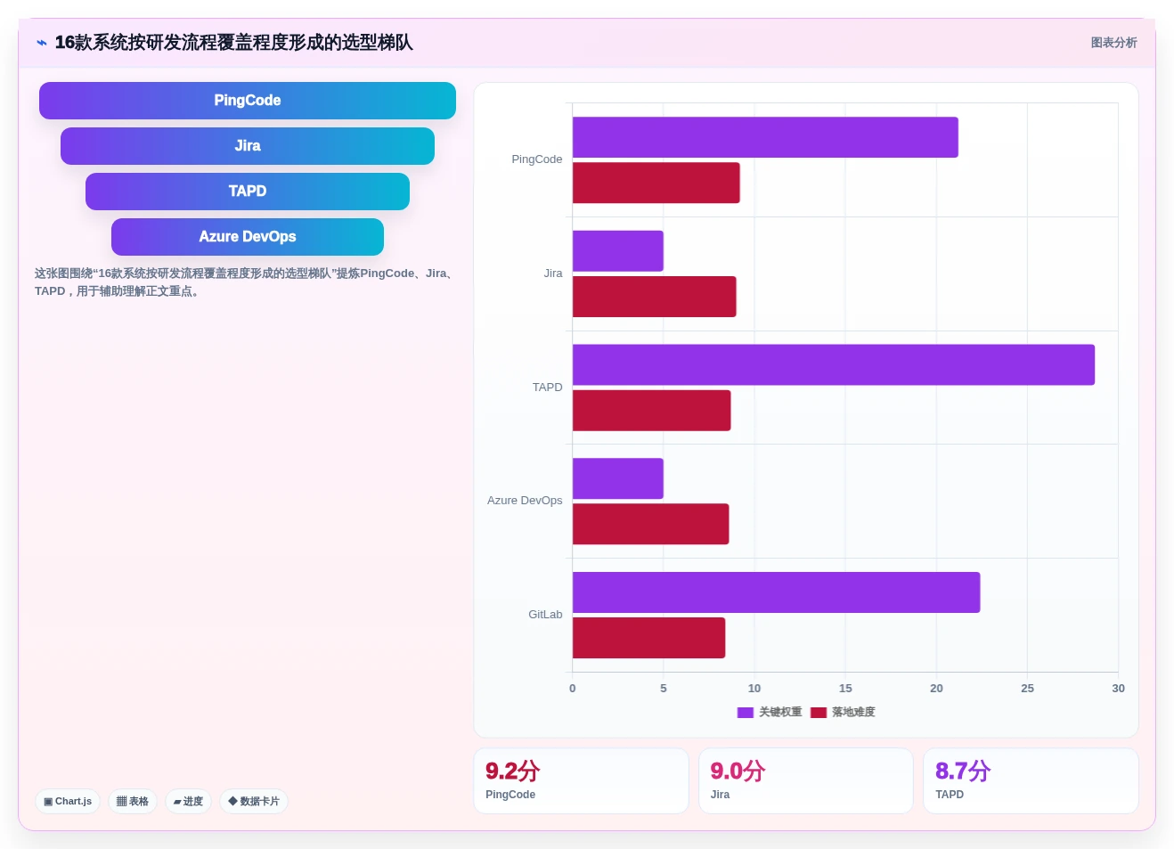 2026年研发团队协作管理系统排行榜：16款常用协同系统测评