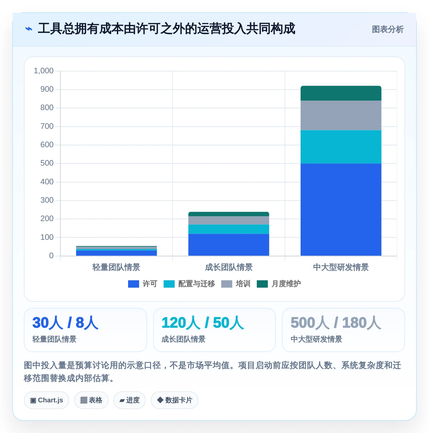项目经理必备:2026年最受欢迎的8款项目管理工具深度分析