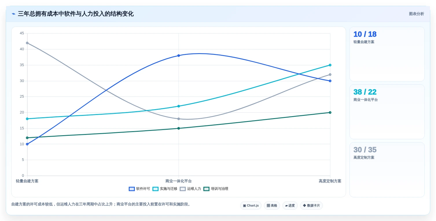 效率提升必读:2026年最值得关注的5款mantis bug管理系统