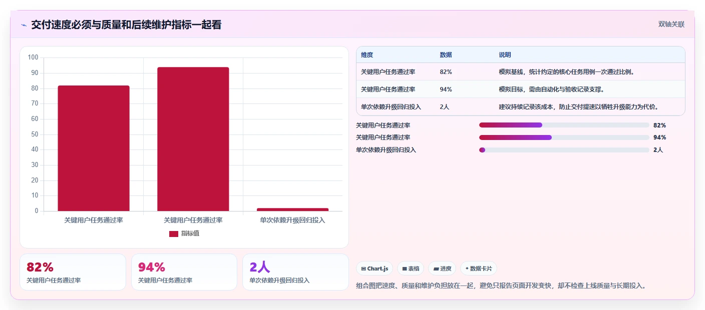 轻松构建企业级应用：2026年vue搭建管理系统工具选型指南