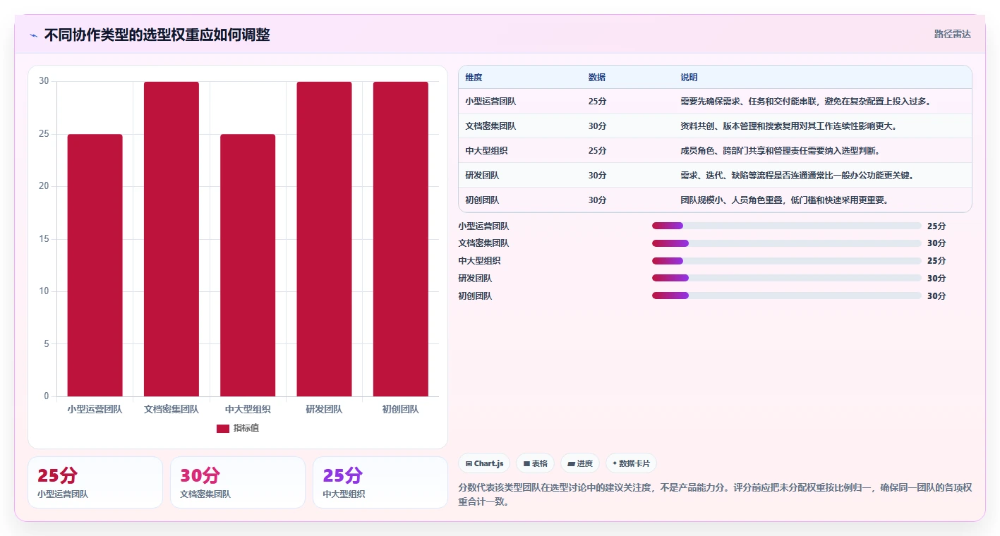 2026年协同工具推荐大盘点:6款提升团队效率的必备神器