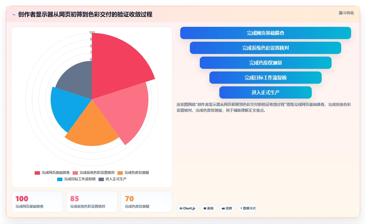 选择困难症?2026年在线电脑屏幕测试软件选购指南