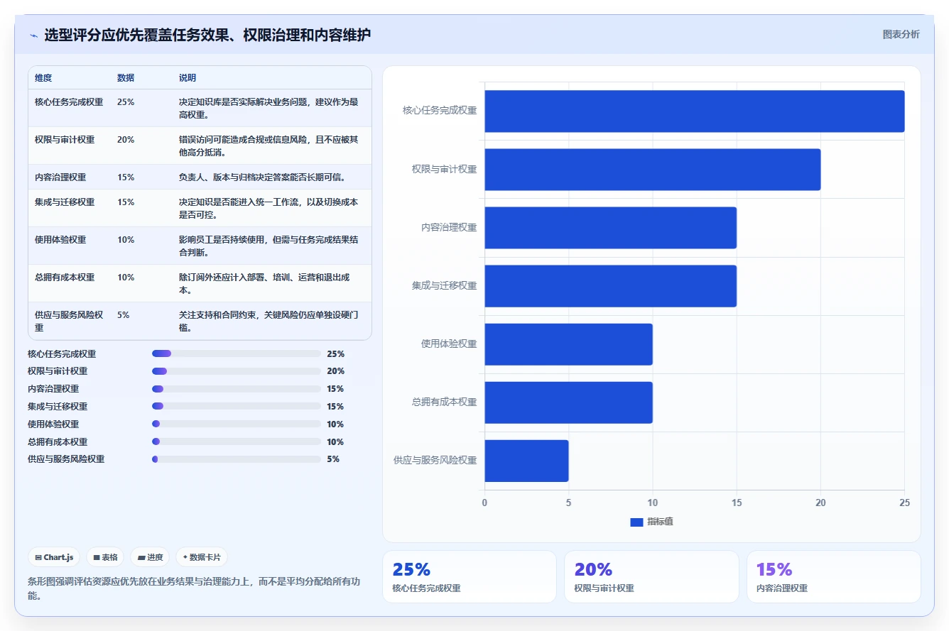 2026年企业知识库选型指南:11款主流工具对比与落地策略