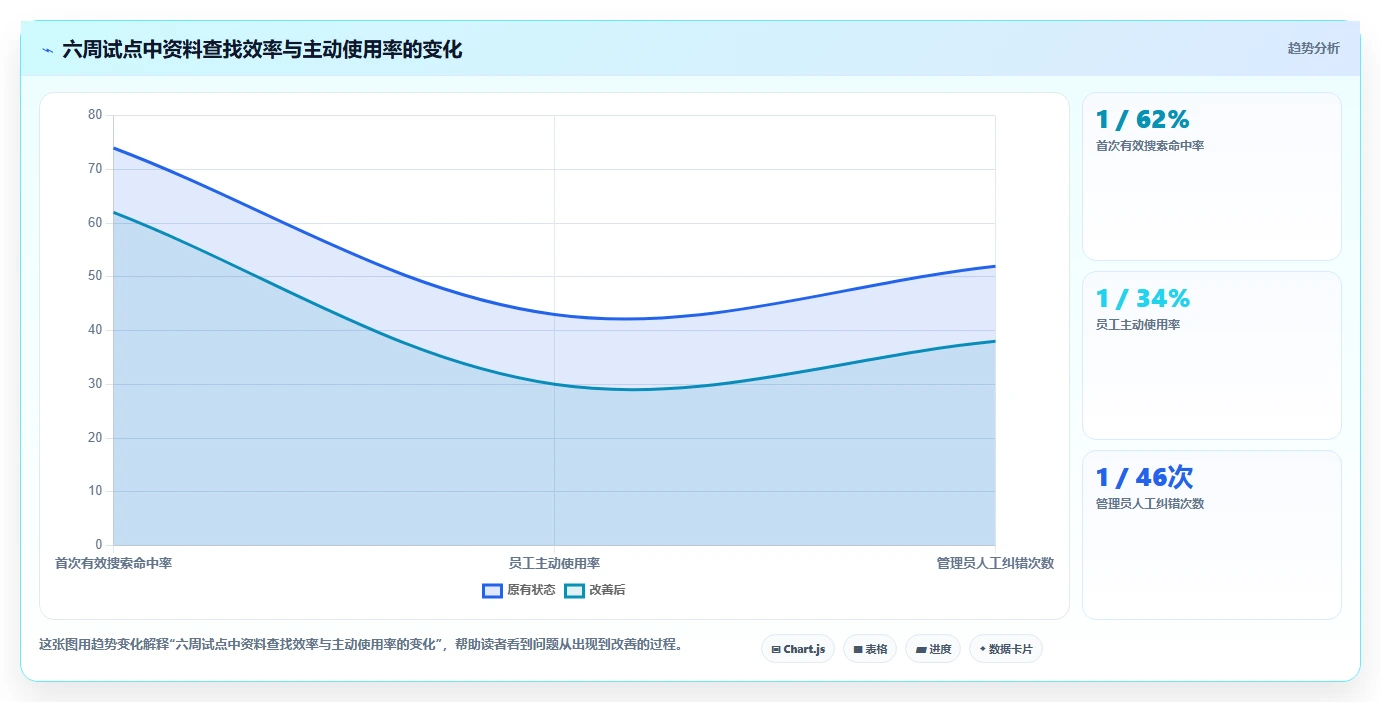 如何选择最佳管理文档工具?2026年企业必备指南