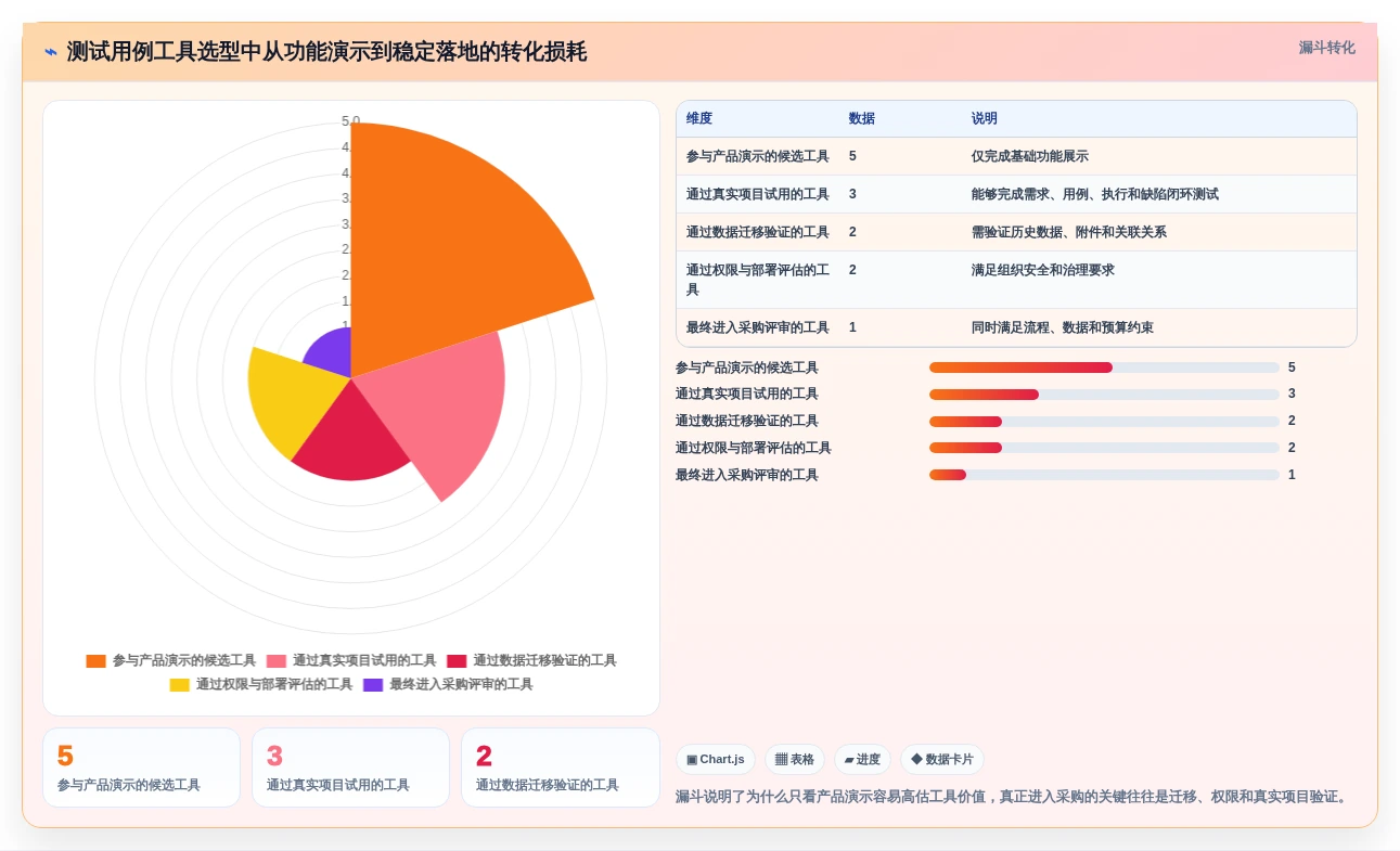 项目经理必看:2026年5款革新性测试用例设计软件推荐