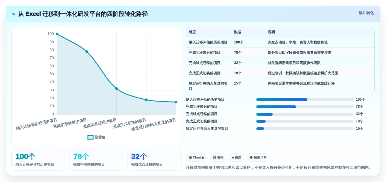 项目经理必看!2026年度5大excel项目管理工具推荐榜单