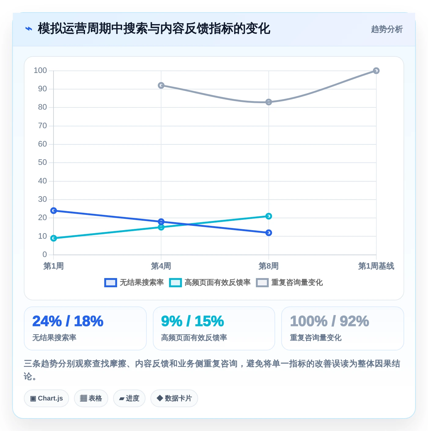 2026年必看：6大知识管理系统运营统计工具全面对比