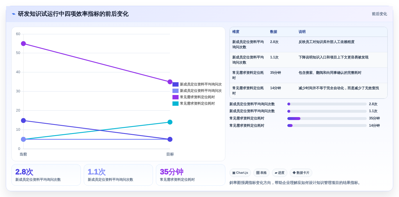 2026年企业知识管理平台大盘点:6款提升效率的顶级工具