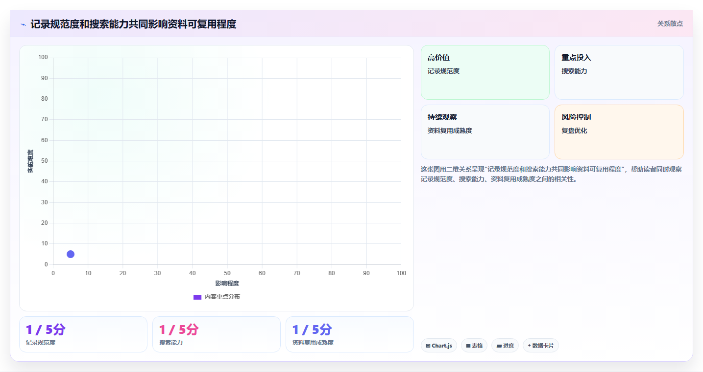 项目管理新趋势:2026年不可错过的7款支持全文检索的管理软件