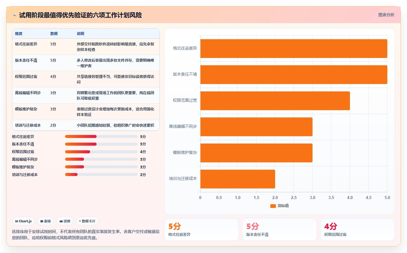 2026年效率之选:6款顶级工作计划Word文档工具全面对比