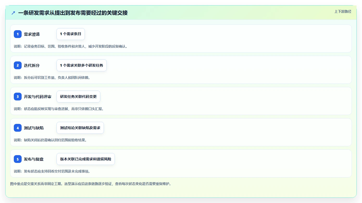 2026年效率之选：6大it项目管理平台工具深度对比