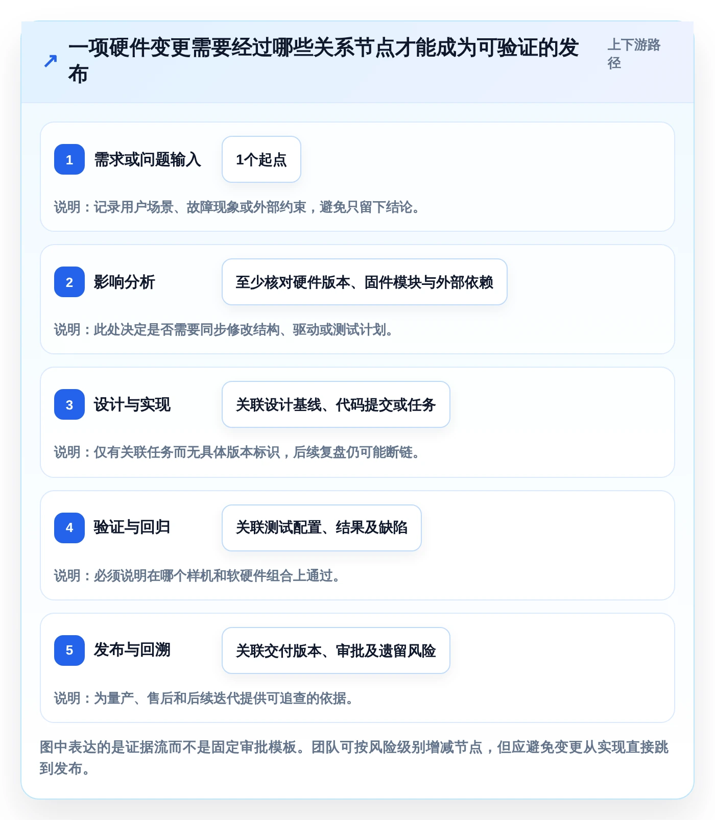 2026年智能硬件研发新趋势:6款革命性研发管理工具全面对比
