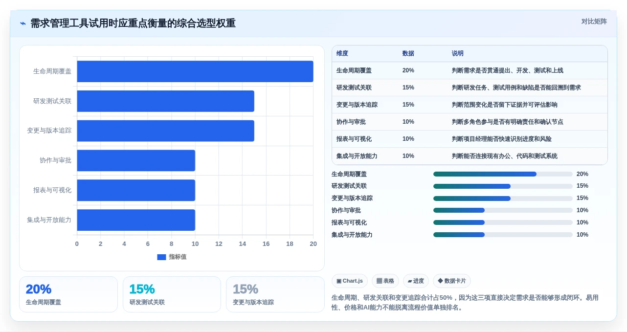 项目经理必看:2026年需求过程管理工具横向对比,谁是最佳助手?
