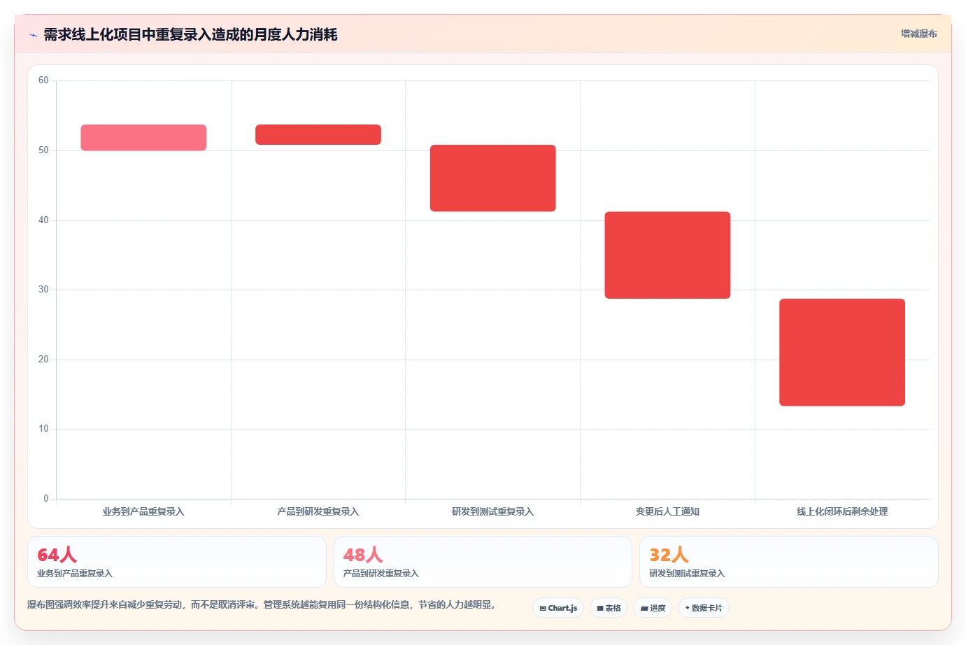 2026年效率革新:6大需求文档线上化管理工具全面对比