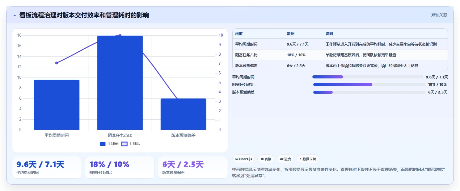 2026年软件项目系统看板大比拼:6款顶级工具助你提升研发效率
