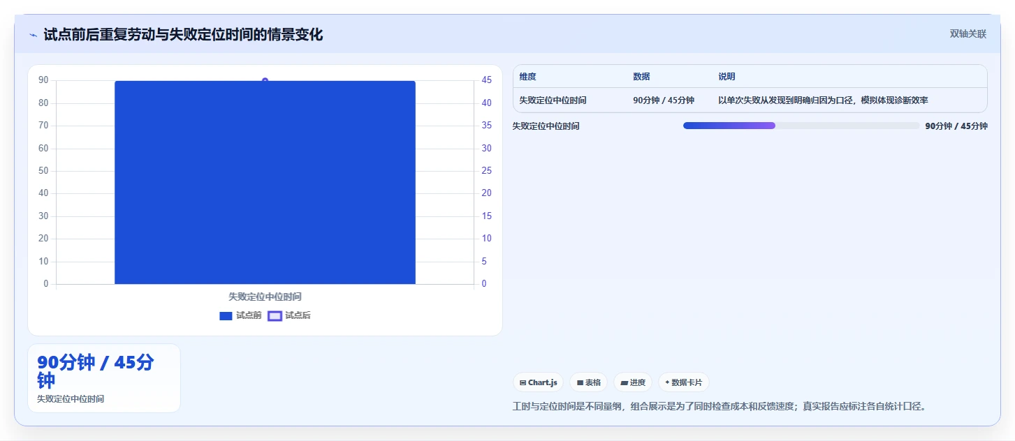 选对工具事半功倍：2026年最值得投资的5大测试提效工具对比