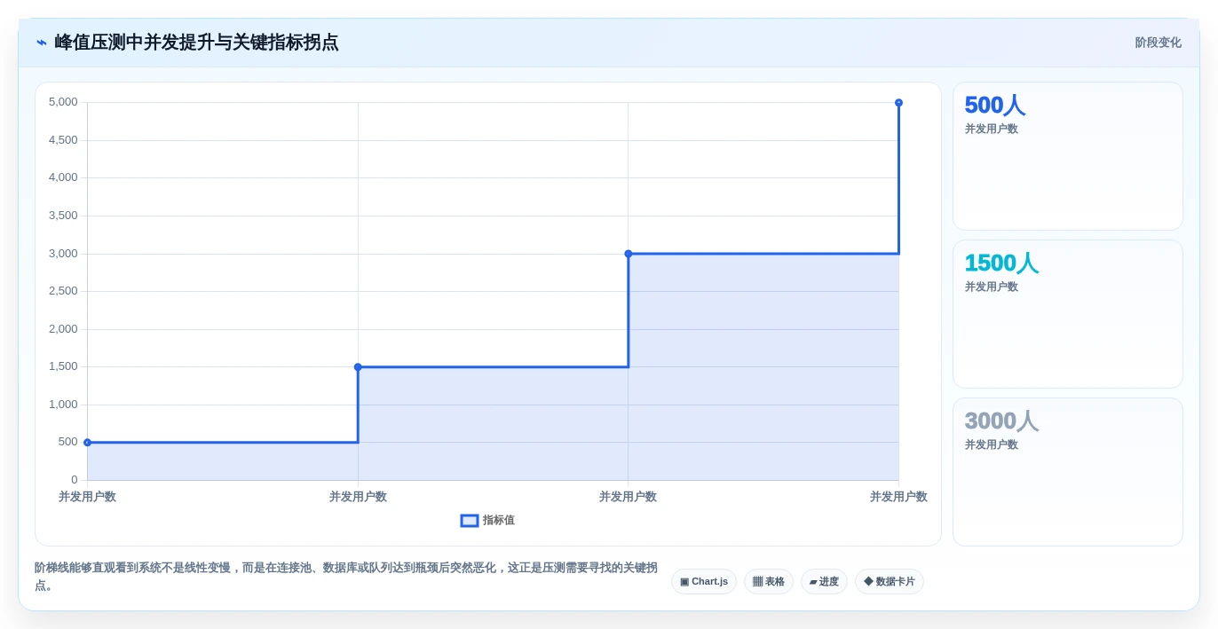 如何选择最佳中考监控软件测试方案?2026年5大热门工具推荐