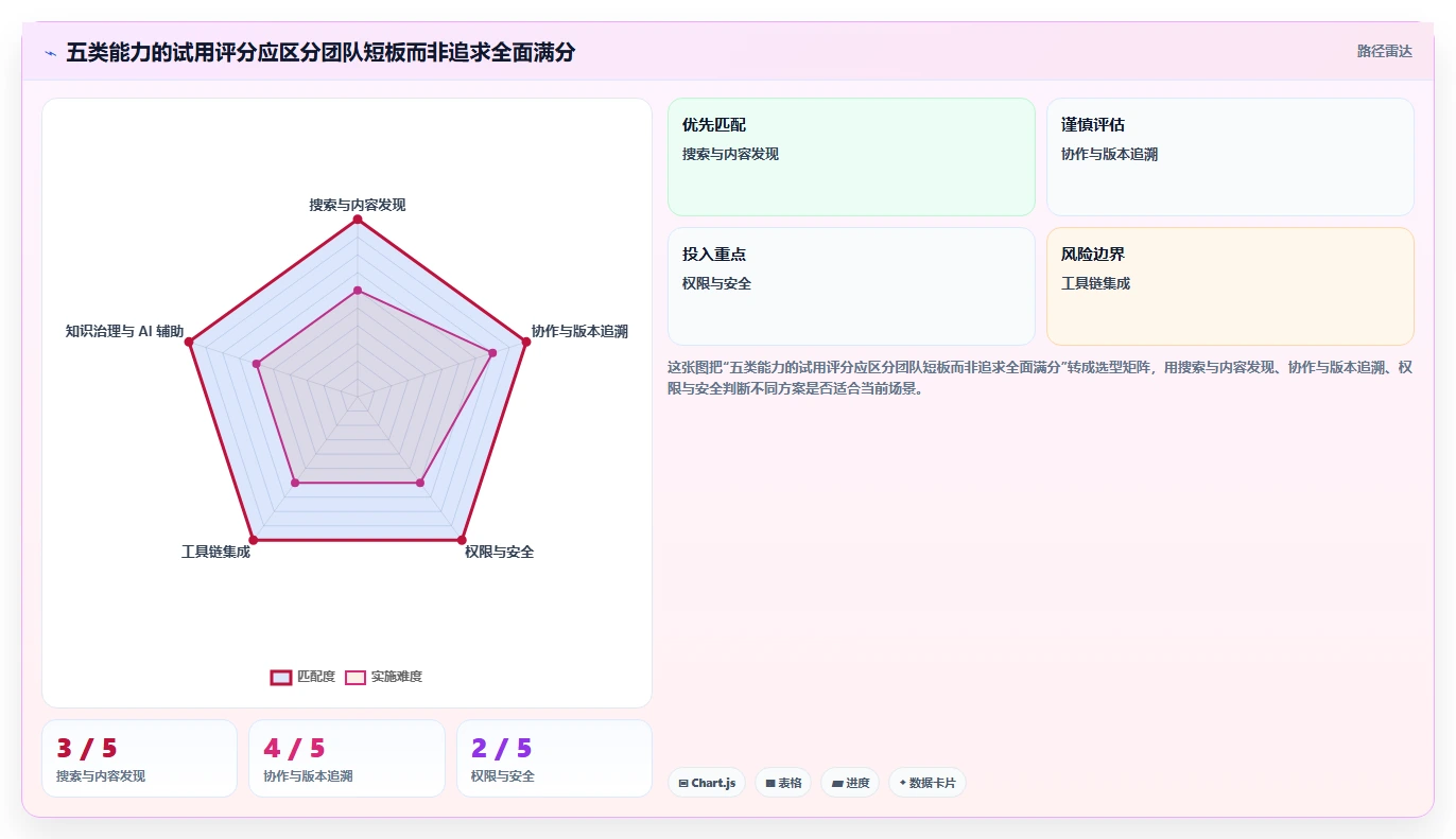 研发wiki工具选型指南：2026年必备的5大功能解析