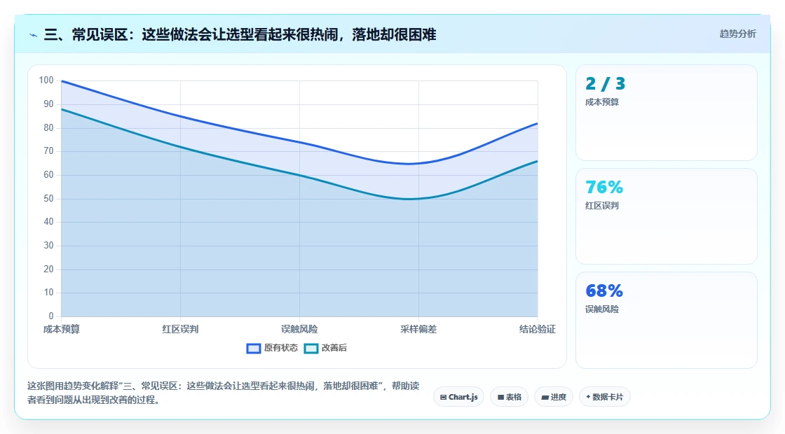 三、常见误区:这些做法会让选型看起来很热闹,落地却很困难