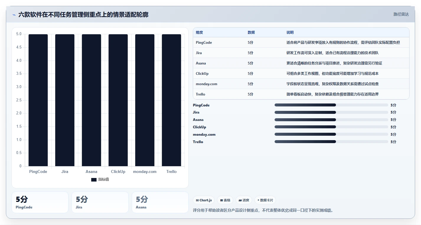 2026年效率之选：6款顶级任务跟进软件深度对比