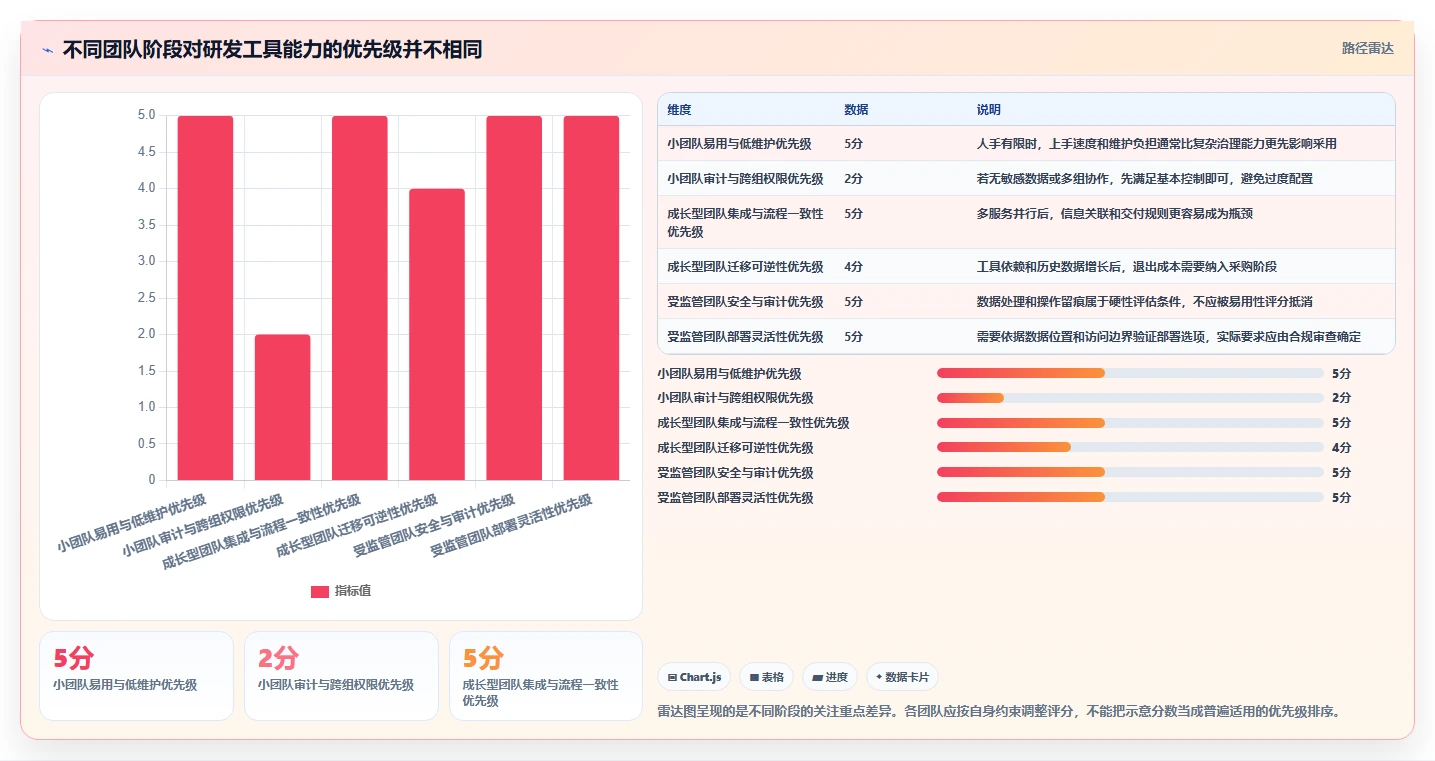 软件工具选型攻略:2026年研发团队必备的5大利器