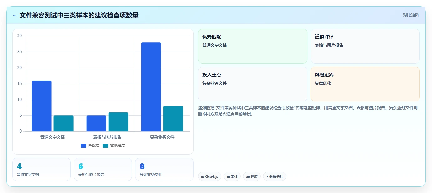 2026 年最值得关注的 7 大在线文档工具推荐