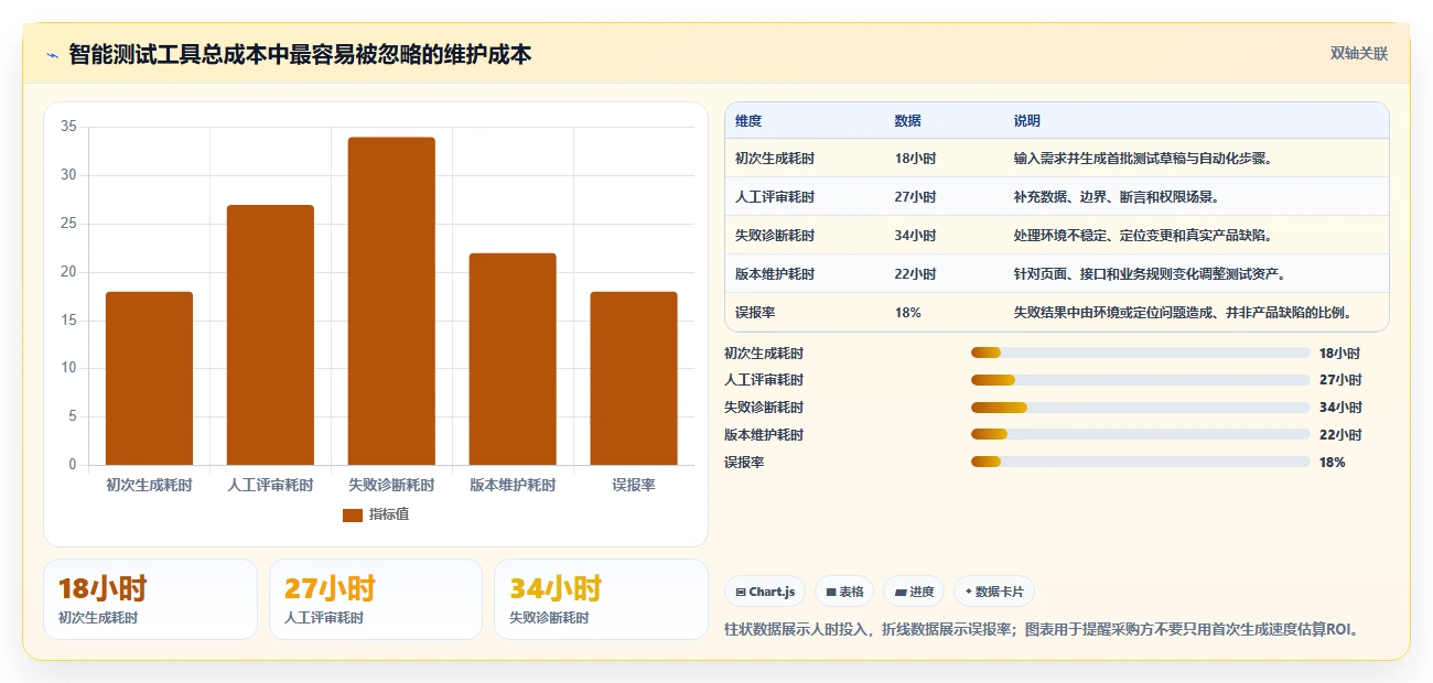 2026年软件测试新趋势：7款智能化软件测试用例自动生成工具推荐