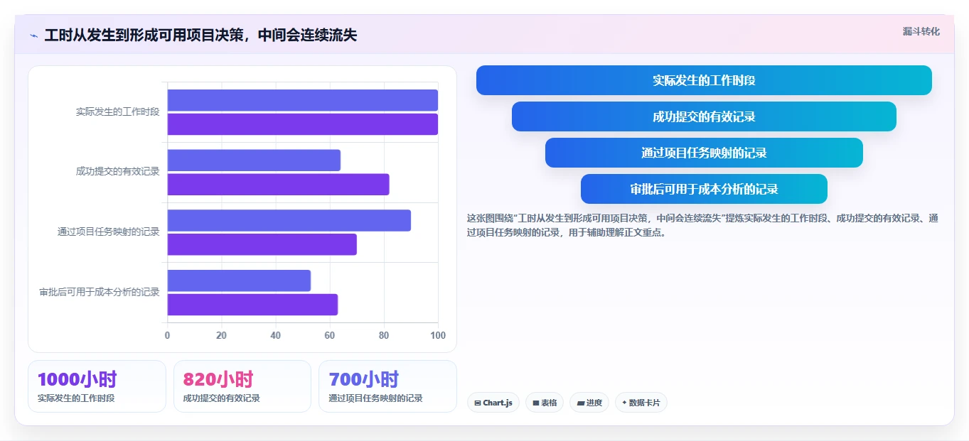 项目经理必看：2026年度5款顶级智能工时管理系统对比