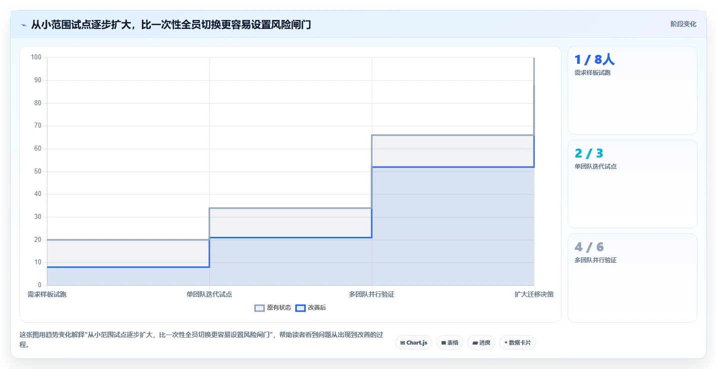 研发团队福音：最新7款jira项目管理系统工具盘点与实战体验