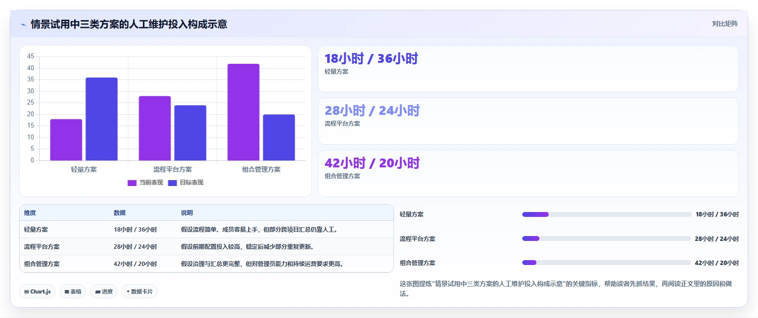 2026年项目管理工具选型指南:功能对比、适用场景与避坑建议