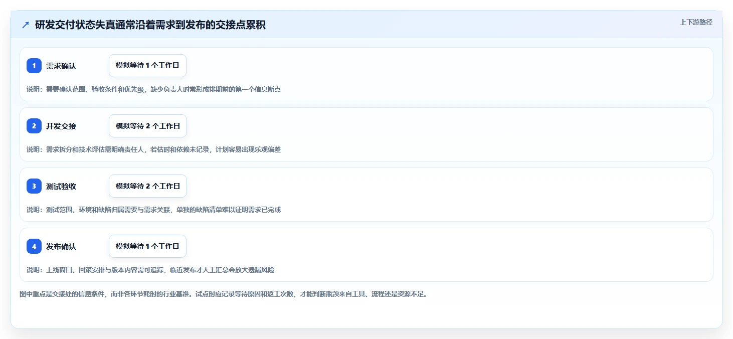 2026年效率之选:6款顶级it项目管理工具全面对比