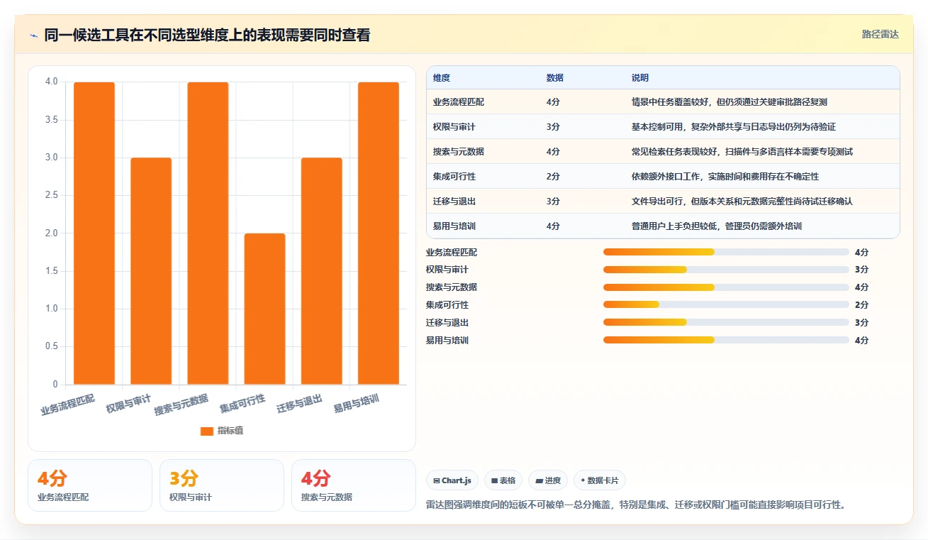 2026 年最佳企业文档管理系统工具对比：如何选择合适的工具？