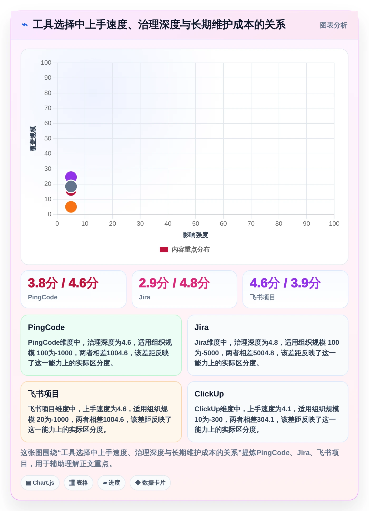 数据任务管理利器:2026年最值得投资的5大工具对比