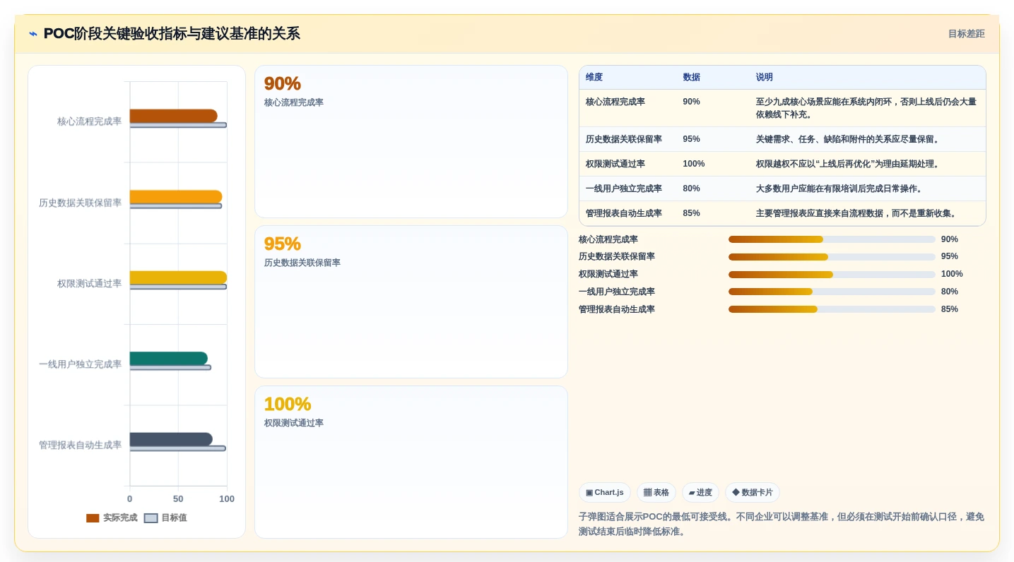 企业数字化转型必备:2026年中后台管理系统选型指南