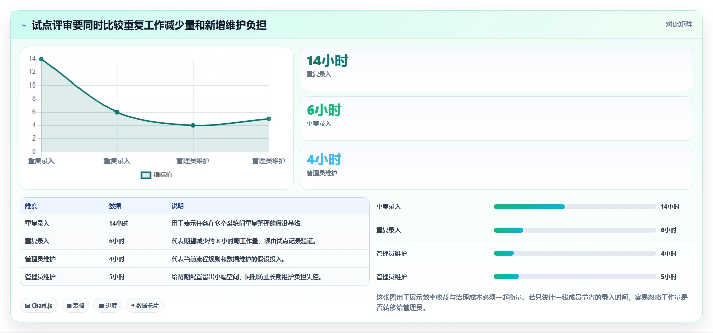 开发管理工具选型指南：2026 年最受欢迎的 5 大工具