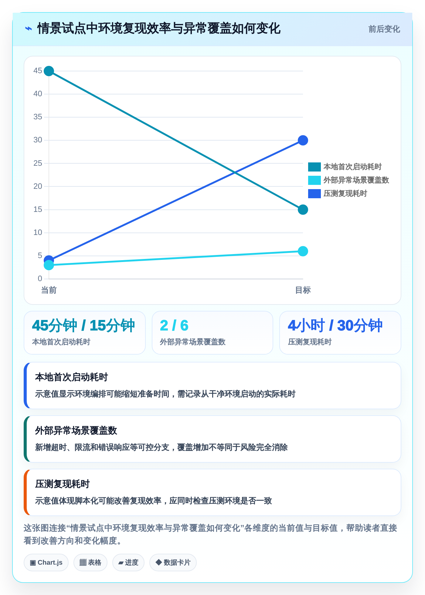 后端开发者福音:2026年6款热门好用的开发测试工具深度分析
